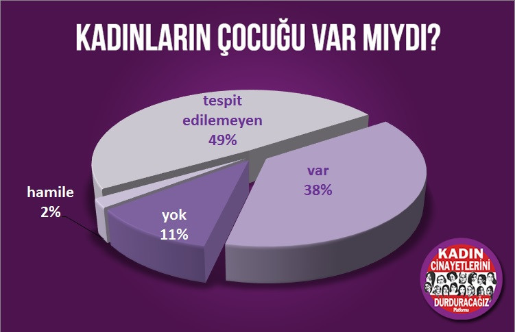 Kadın Cinayetlerini Durduracağız Platformu, Mayıs 2019 raporu