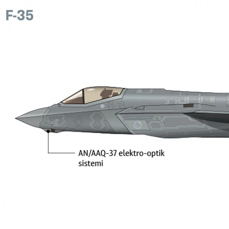 Amerikan F-35 mi Rus SU-57 mi daha güçlü?
