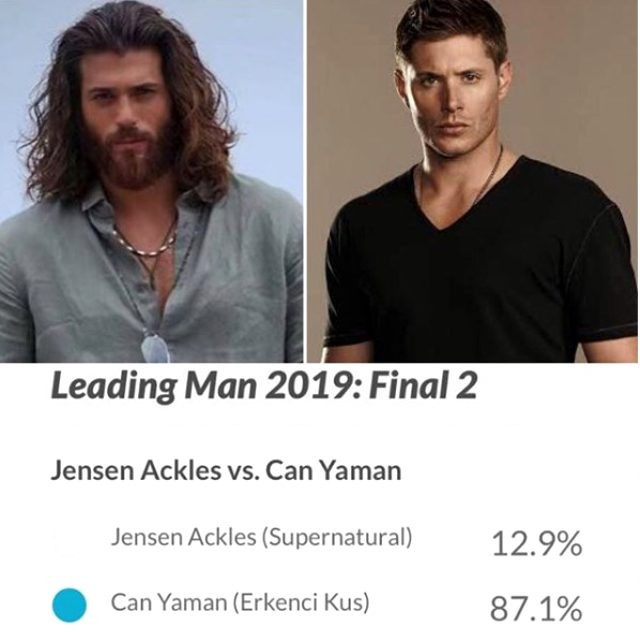 Can Yaman dünyaca ünlü yıldızları solladı
