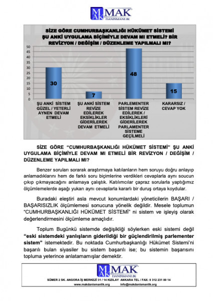 Son Cumhurbaşkanlığı Hükümet Sistemi anketi sonuçları açıklandı