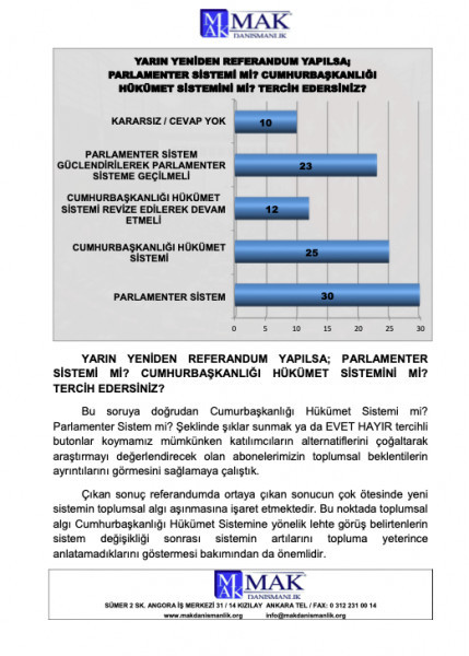 Son Cumhurbaşkanlığı Hükümet Sistemi anketi sonuçları açıklandı