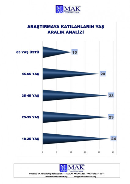 Son Cumhurbaşkanlığı Hükümet Sistemi anketi sonuçları açıklandı