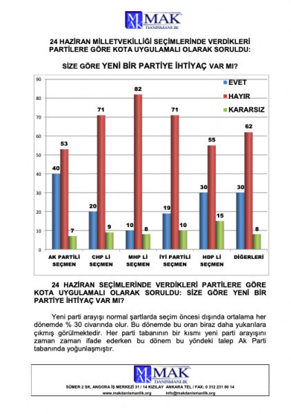 Son Cumhurbaşkanlığı Hükümet Sistemi anketi sonuçları açıklandı