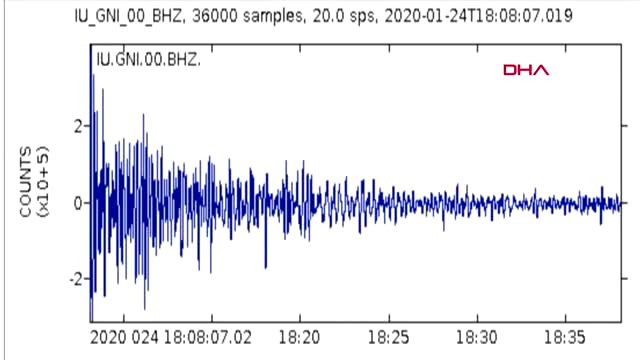 Elazığ depreminin sesi böyle kaydedildi