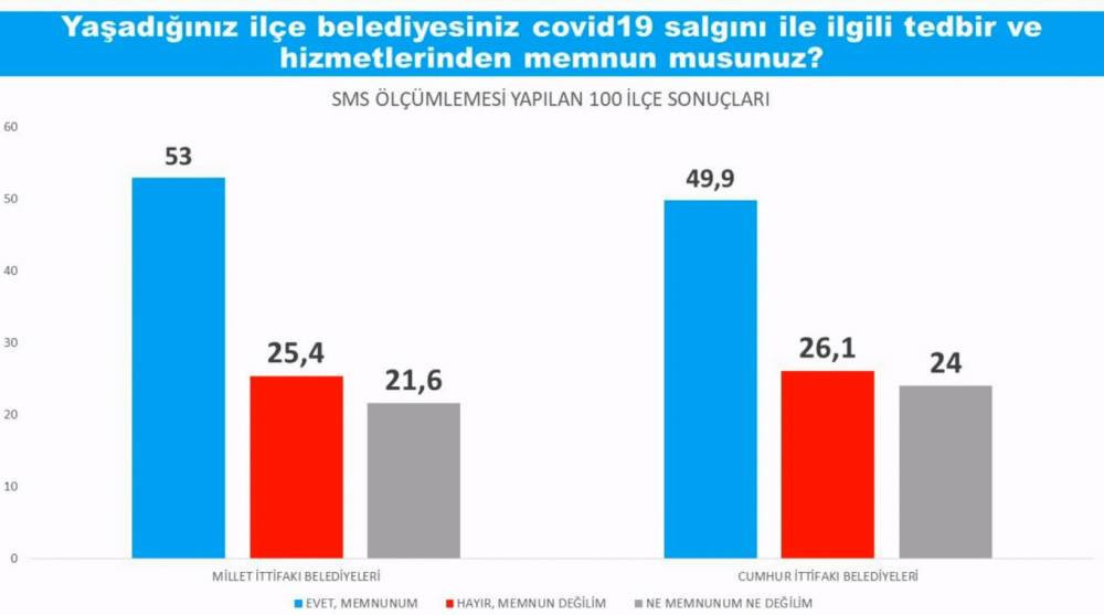 Son seçim anketinin sonuçları açıklandı