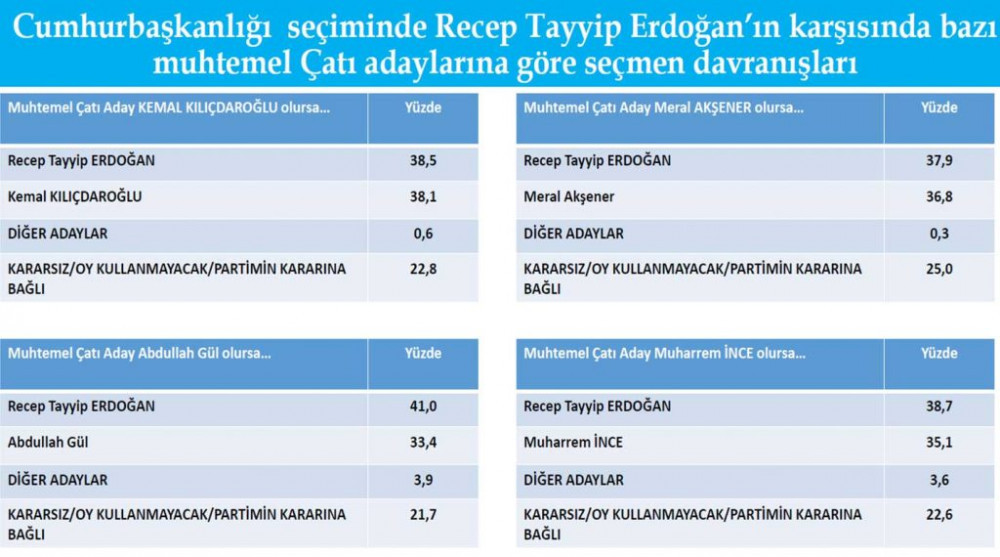 Son seçim anketi açıklandı: Bugün seçim olsa...