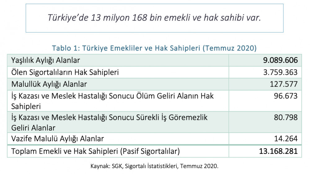 ''En düşük emekli maaşı 1.500 TL oldu'' diyenler buna ne diyecek ?