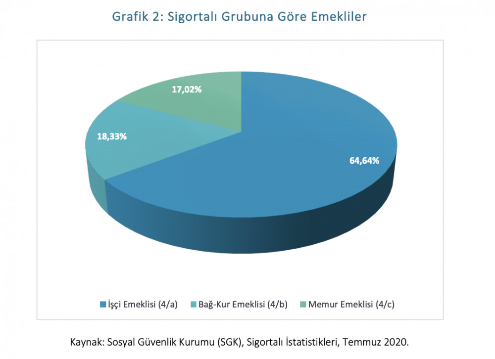 ''En düşük emekli maaşı 1.500 TL oldu'' diyenler buna ne diyecek ?