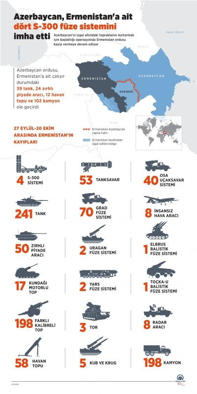 İşte Ermenistan ordusunun bırakıp kaçtığı silahlar