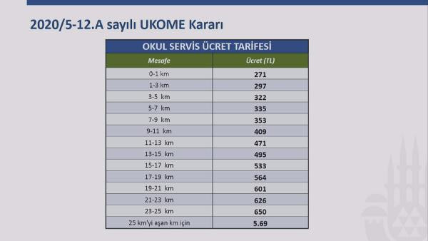 İstanbul'da okul servisi ücretlerine korona ayarı! - Resim : 1