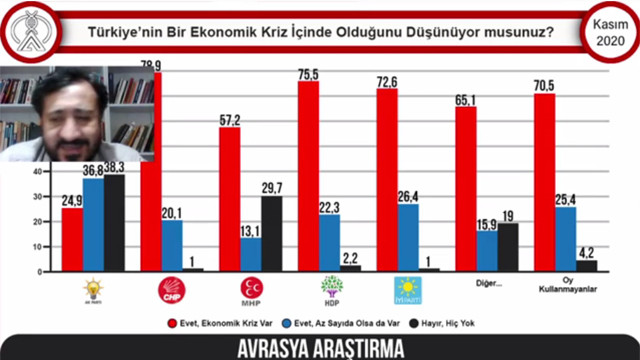 Albayrak'ın istifasına halk ne dedi? İşte anket sonuçları...