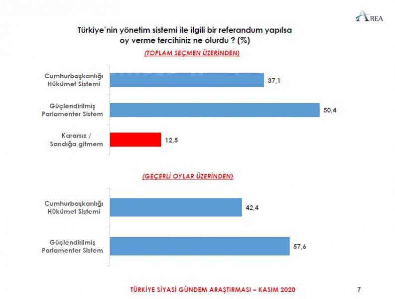Area Araştırma'nın anketi: İşte partilerin son oy oranları...