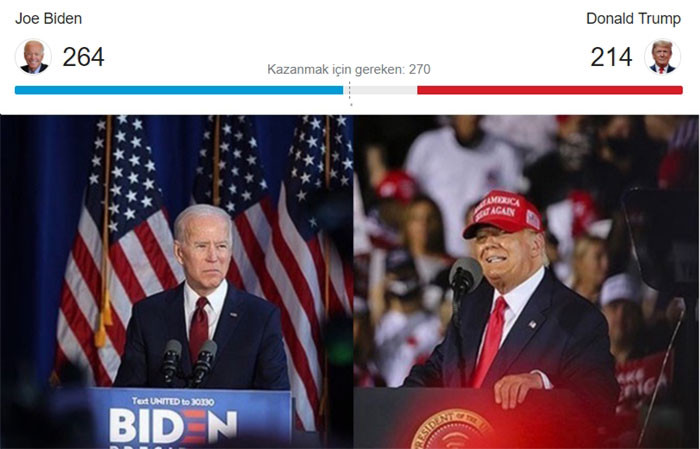 Oy sayımı sürüyor; Biden adım adım Beyaz Saray'a yürüyor!