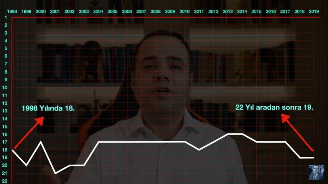 Ünlü ekonomist Özgür Demirtaş açıkladı: 22 yılda ne değişti ?