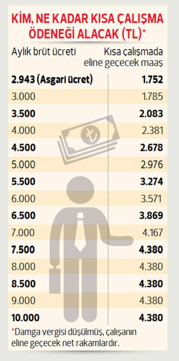 Maaşın 1.825 TL