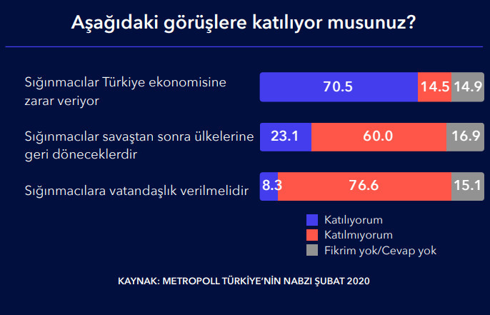 Erdoğan'a kötü haber ! Son anket araştırmasından bomba sonuç