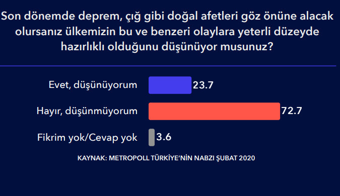 Erdoğan'a kötü haber ! Son anket araştırmasından bomba sonuç