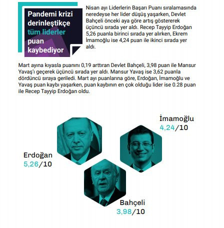 ''Bu pazar seçim olsa'' anketinde bomba sonuçlar !