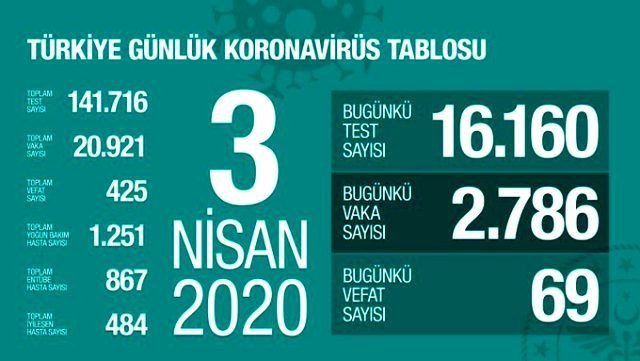 Hangi ilde kaç koronavirüs ölümü var ? İşte il il tam liste