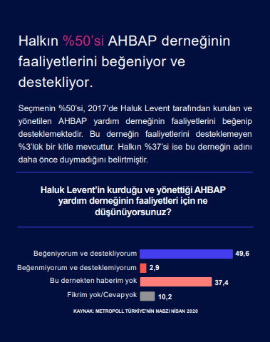 Metropoll'ün son anketinde AK Parti'ye kötü haber!