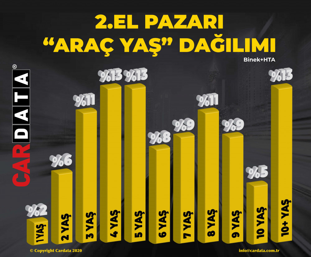 Koronavirüs salgınında işte 2. elde en çok satan otomobil modelleri!