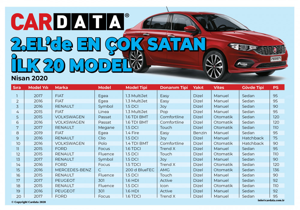 Koronavirüs salgınında işte 2. elde en çok satan otomobil modelleri!