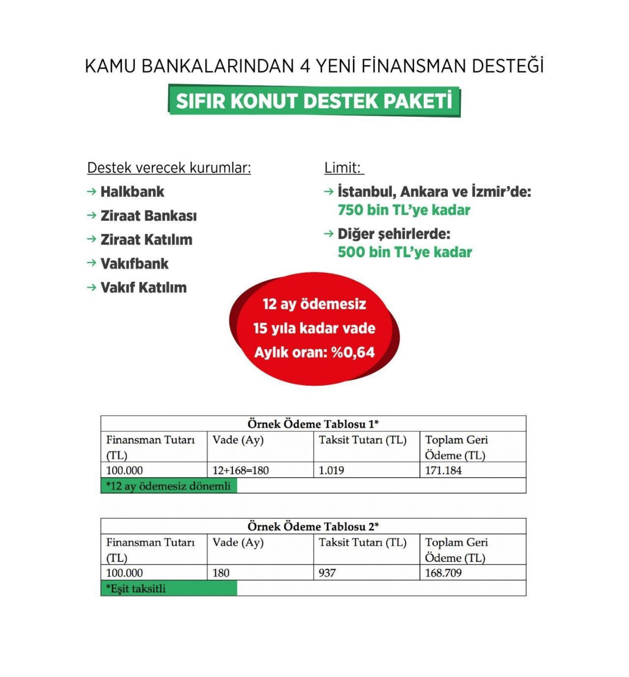 Yeni destek paketlerinin detayları belli oldu!
