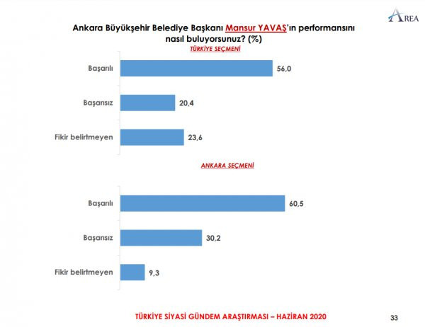 Bir seçim anketi daha açıklandı: Erdoğan'a soğuk duş!