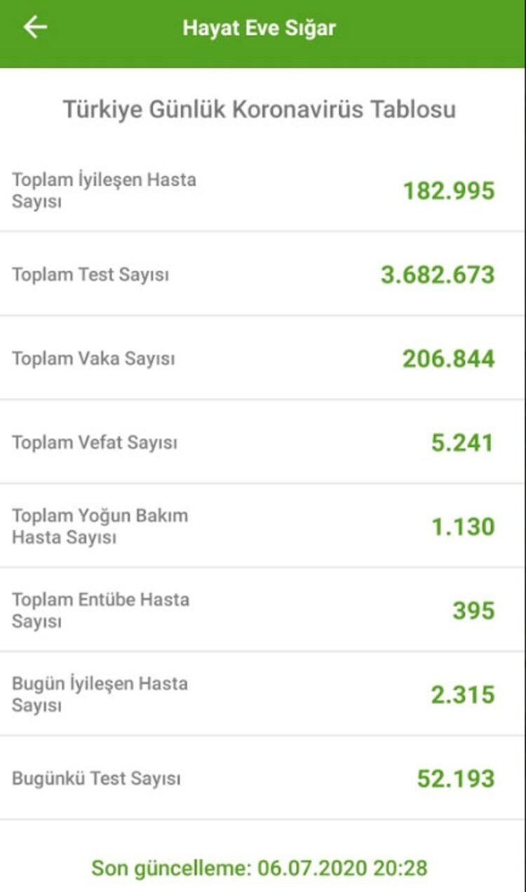 İşte İstanbul'un koronavirüs risk haritası