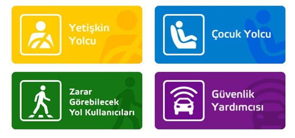 Araba alacaklar dikkat! Güvenlik test sonuçları ortaya çıktı