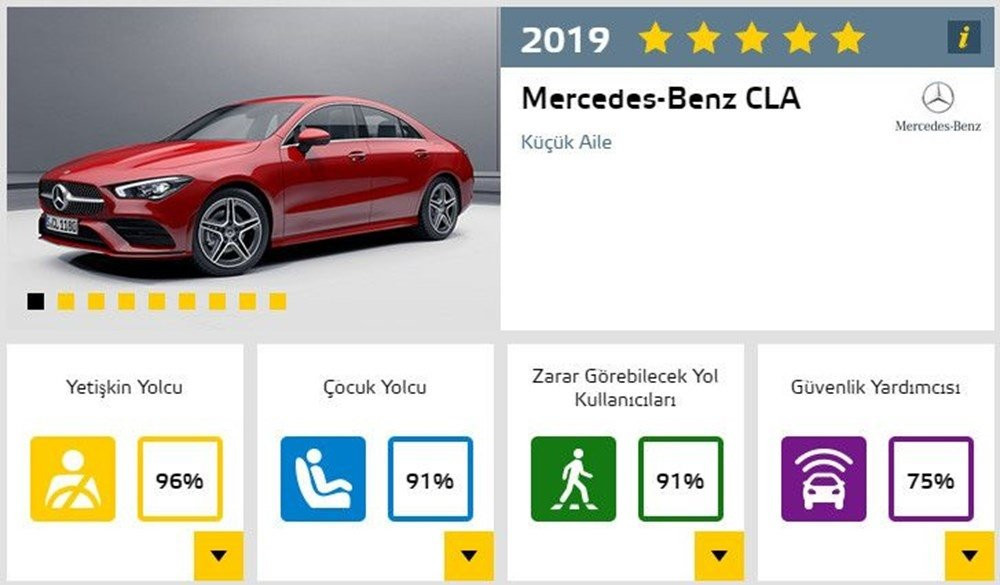 Araba alacaklar dikkat! Güvenlik test sonuçları ortaya çıktı