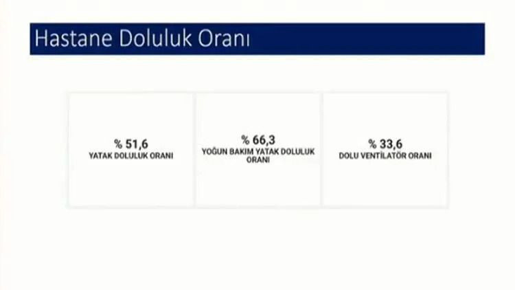 İşte en çok ve en az hasta olan şehirler...