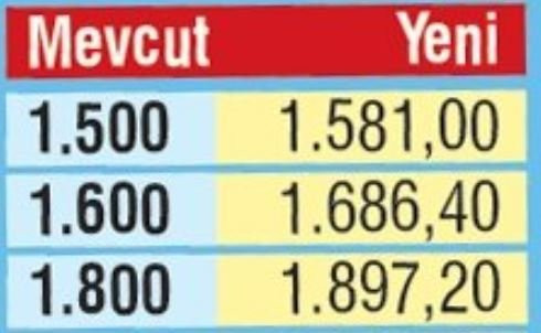 Milyonlarca emeklinin 2021 yılı zammı belli olmaya başladı