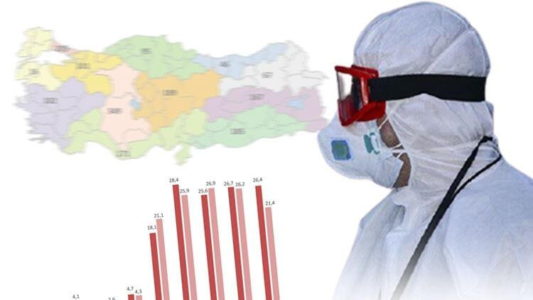 En çok vaka hangi ilde? İşte bölge bölge koronavirüs vaka sayıları!
