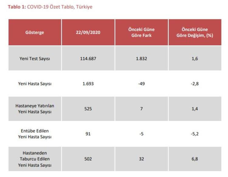 En çok vaka hangi ilde? İşte bölge bölge koronavirüs vaka sayıları!