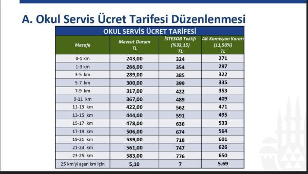 Istanbul Da Okul Ve Personel Servisi Ucretine Zam Geldi Guncel