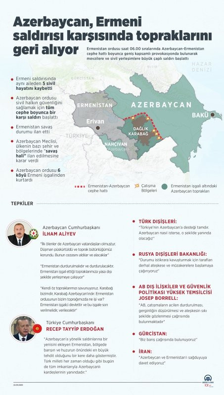 İşte 6 soruda Dağlık Karabağ sorunu