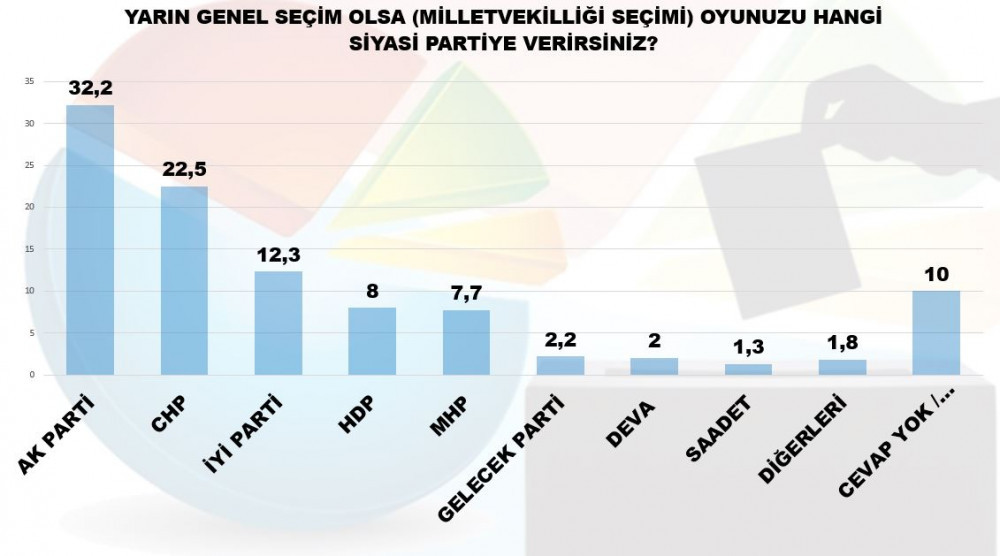 MAK Danışmanlık'tan dengeleri değiştirecek seçim anketi - Resim: 2