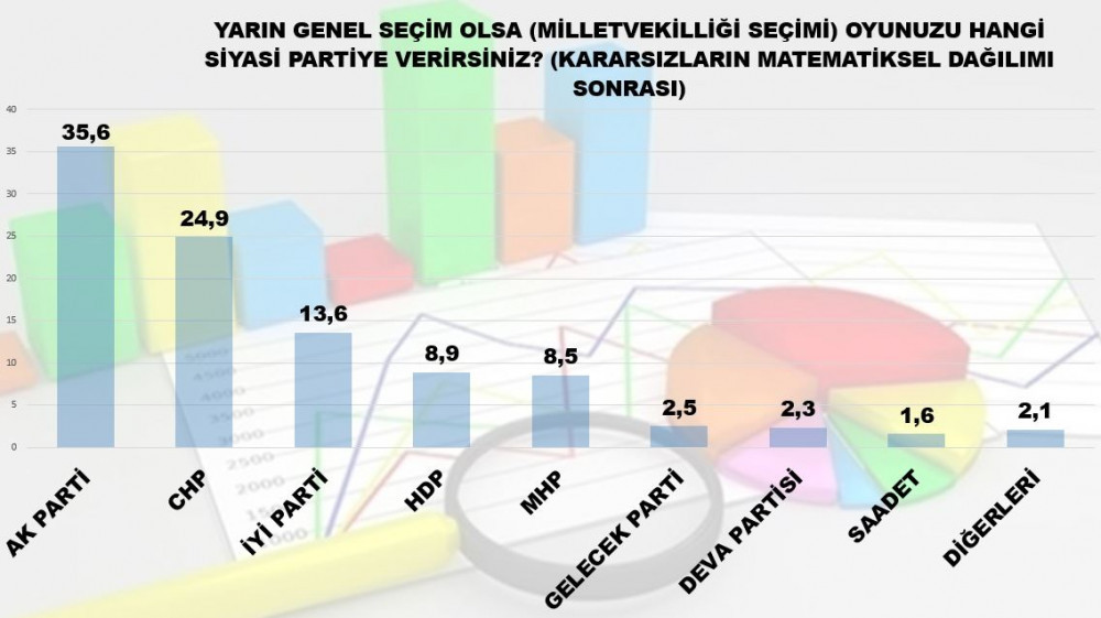 MAK Danışmanlık'tan dengeleri değiştirecek seçim anketi - Resim: 3