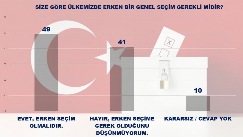 MAK Danışmanlık'tan dengeleri değiştirecek seçim anketi - Resim: 4