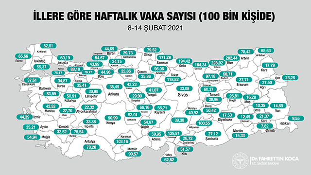 Sağlık Bakanı Koca açıkladı; işte Türkiye'de il il vaka sayıları! 