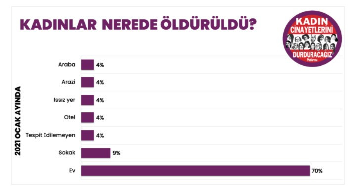 Ocak ayında Türkiye'de öldürülen kadın sayısı şoke etti - Resim: 4