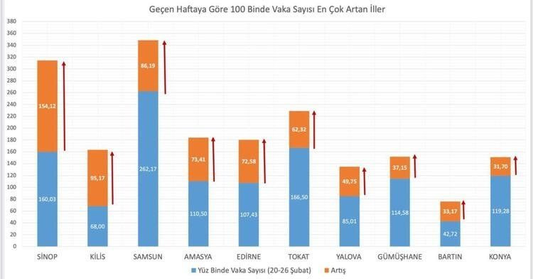 Şehirlerarası geçiş yasağı gündemde - Resim: 7