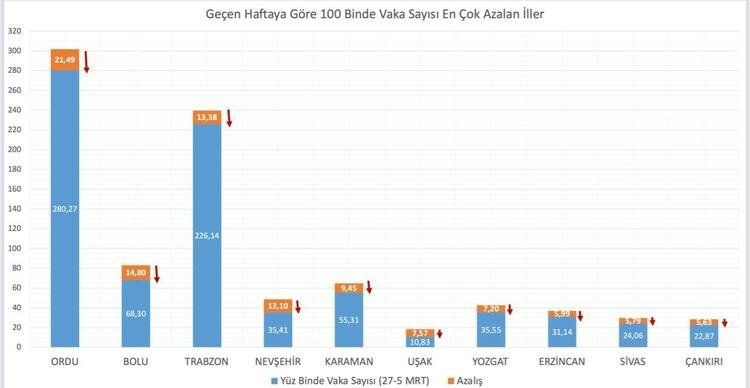 Şehirlerarası geçiş yasağı gündemde - Resim: 8