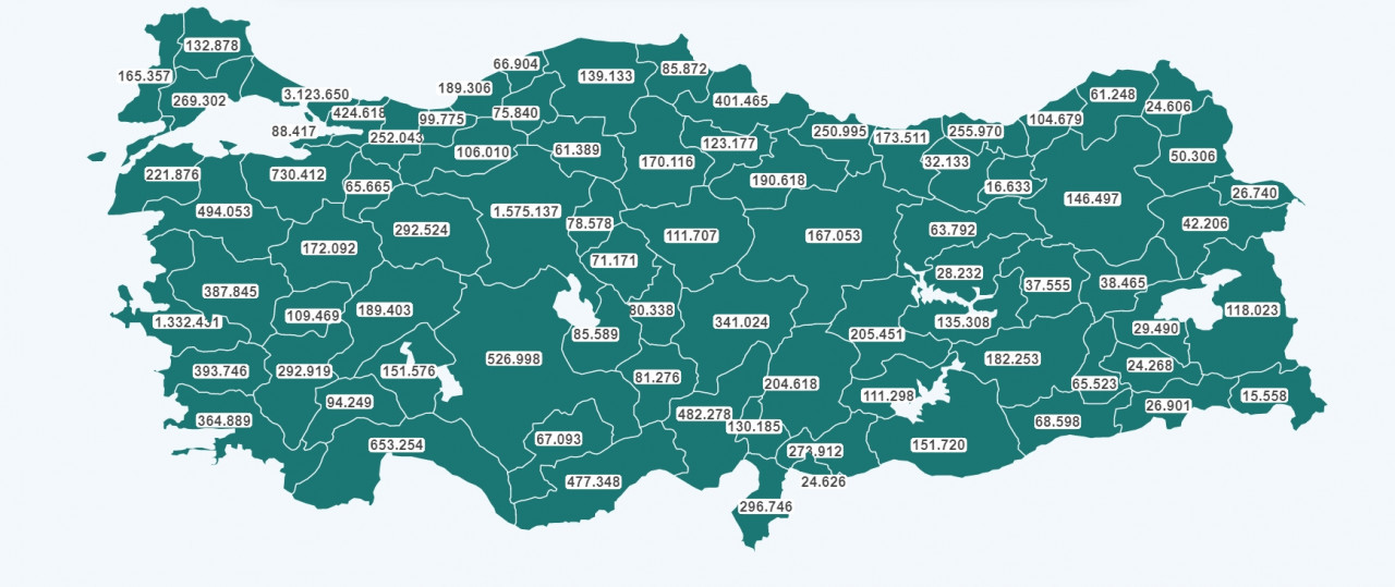 TÜRKİYE AŞI TABLOSU 15 Nisan 2021, Perşembe 19:45