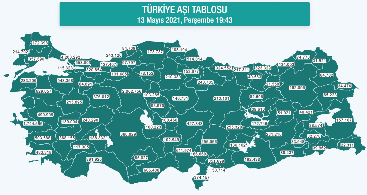 TÜRKİYE AŞI TABLOSU 13 Mayıs 2021, Perşembe 19:43