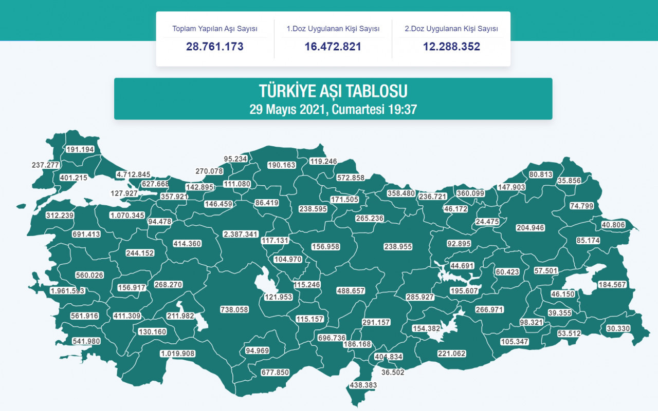 TÜRKİYE AŞI TABLOSU 29 Mayıs 2021, Cumartesi 19:37