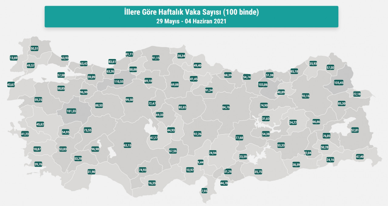 İllere Göre Haftalık Vaka Sayısı