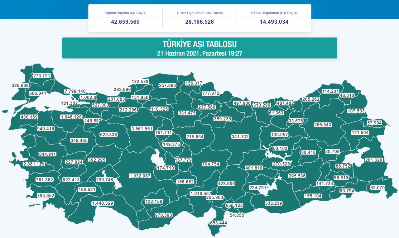 TÜRKİYE AŞI TABLOSU 21 Haziran 2021, Pazartesi 19:27