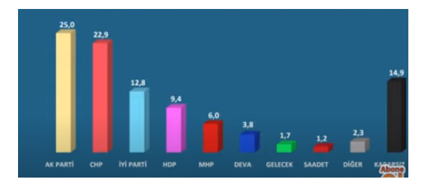 Son seçim anketi açıklandı: Erdoğan mı, Akşener mi, İmamoğlu mu, Kılıçdaroğlu mu, Yavaş mı ? - Resim: 4